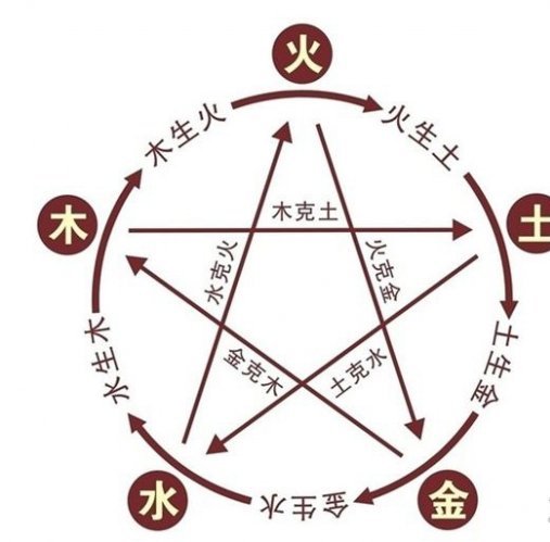 了不起的修仙模拟器五行分析 如何达成房间大吉