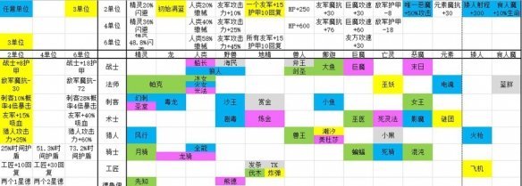 刀塔自走棋全英雄技能介绍 各种族技能+英雄技能介绍