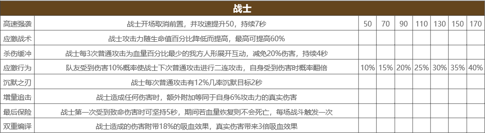 少前云图计划战士Buff都有哪些