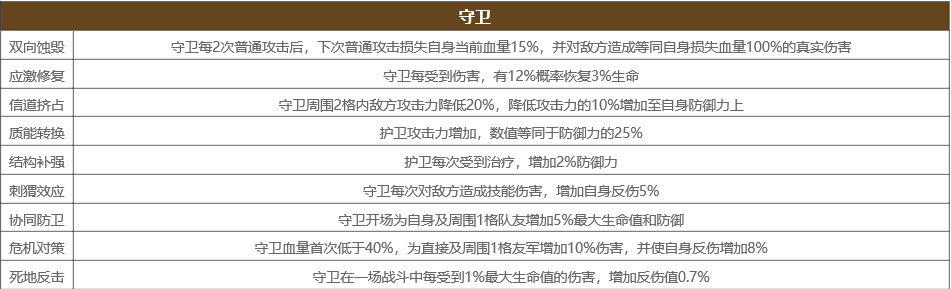 少前云图计划守卫Buff都有哪些