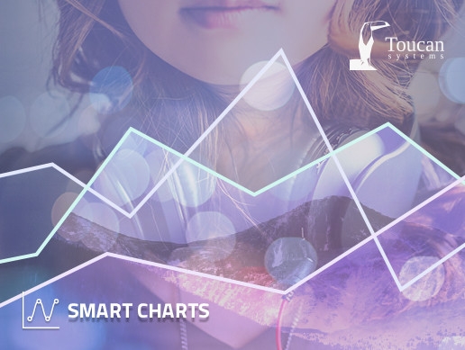 Smart Chart
