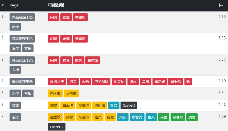 明日方舟公开招募计算器最新版1