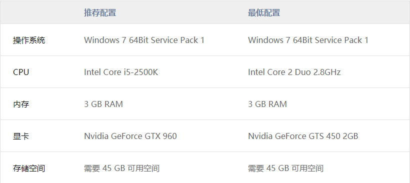 行尸走肉：Telltale最终系列