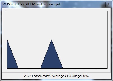 CPU监视器(CPU Monitor Gadget)1