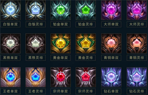 lol手游黄金段位皮肤奖励是什么