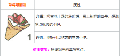 旅行青蛙中国之旅草莓可丽饼怎么获得