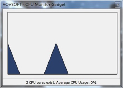CPU Monitor Gadget0