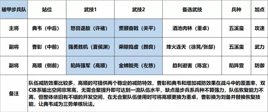 鸿图之下高顺阵容怎么搭配