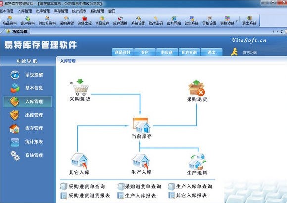 易特库存管理软件1