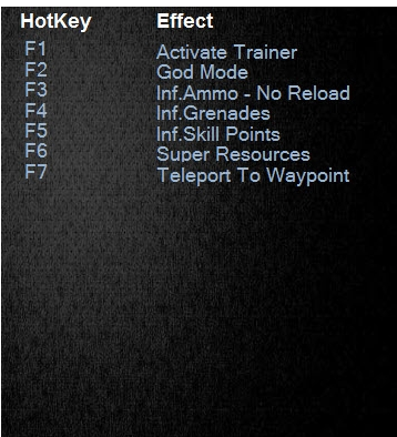 幽灵行动荒野七项修改器电脑版2