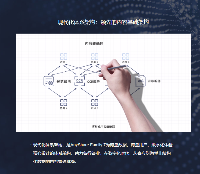 爱数AnyShare Mac版