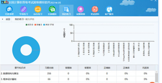无忧考吧2021补丁