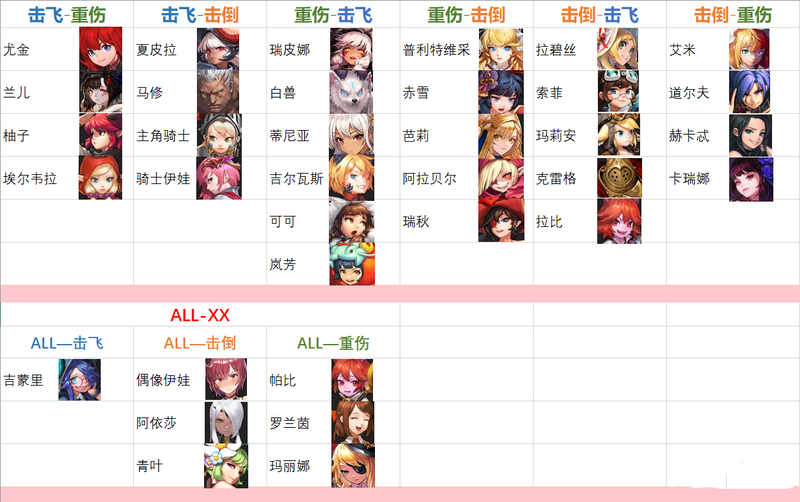 坎公骑冠剑组合技有哪些