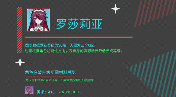 原神手游罗莎莉亚培养素材有哪些