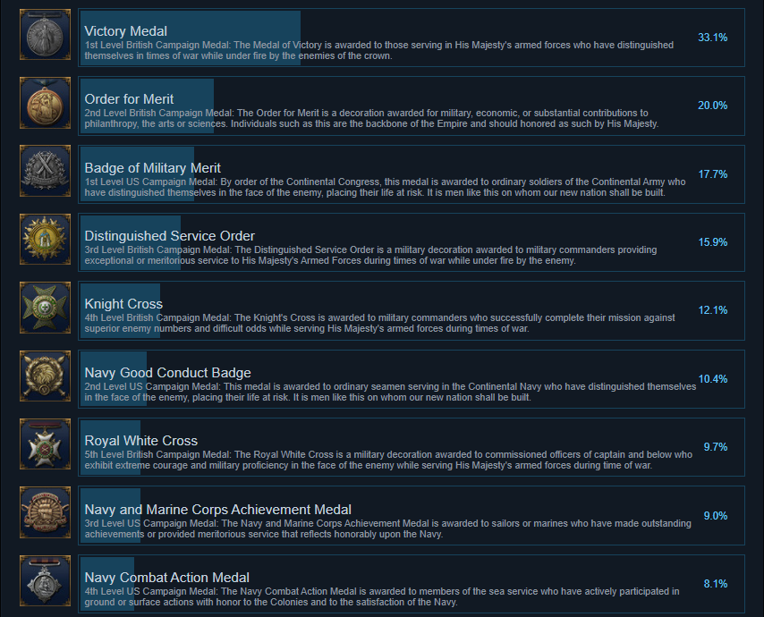 终极提督航海时代成就有什么