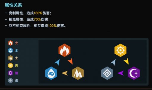 坎公骑冠剑战斗机制怎么样