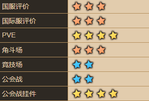 坎公骑冠剑瑞皮娜怎么样