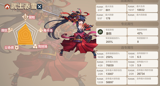 坎公骑冠剑赤雪怎么样