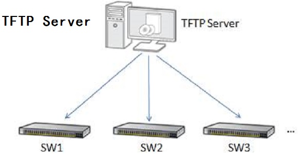 TFTP Server0