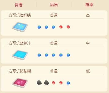 宝可梦大探险玛瑙水母食谱是什么