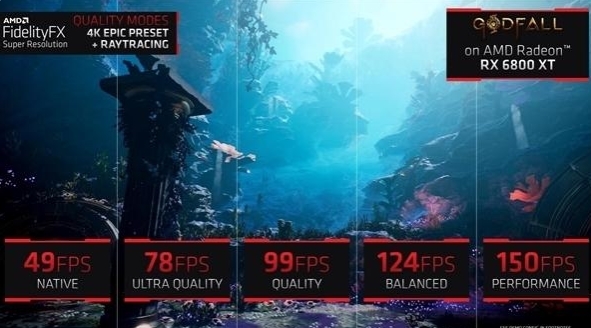 AMD FidelityFX Super Resolution(附N卡使用教程)0