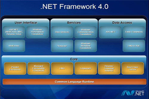 .Net Framework 4.0.30319 64位软件功能