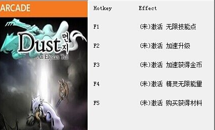 尘埃：幸福的轨迹五项修改器1