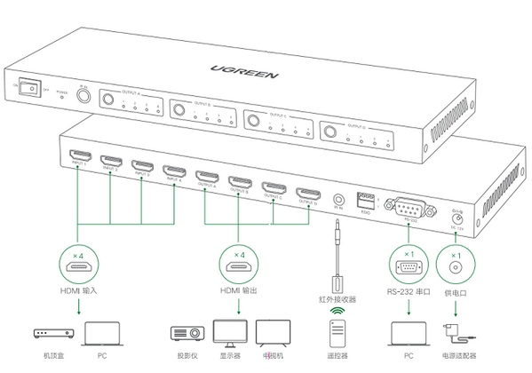 4x4 HDMI Matrix Controller(绿联HDMI矩阵软件)1