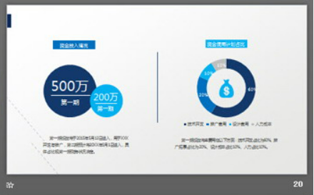 扬帆起航背景的创业融资计划书PPT模板3