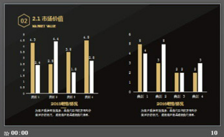 简洁精致黑金配色商业融资计划书PPT模板3