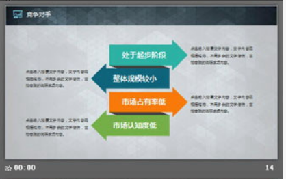 蓝色精致商业融资计划书PPT模板3