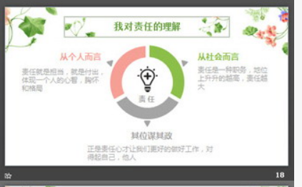 藤蔓绿叶花朵背景的清新夏日PPT模板3