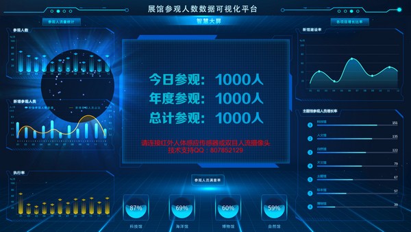 展馆参观人数数据可视化平台1