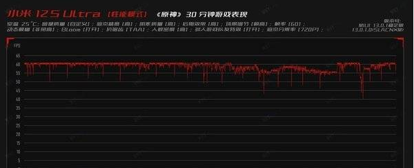 小米12SUltra跑原神帧率如何