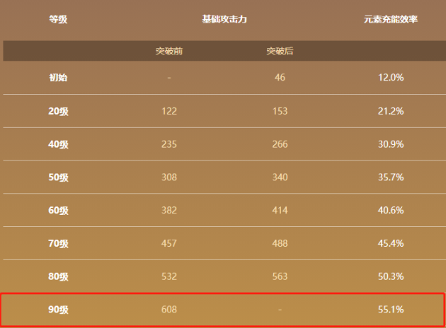 原神薙草之韬光90级属性薙草之韬光如何获取