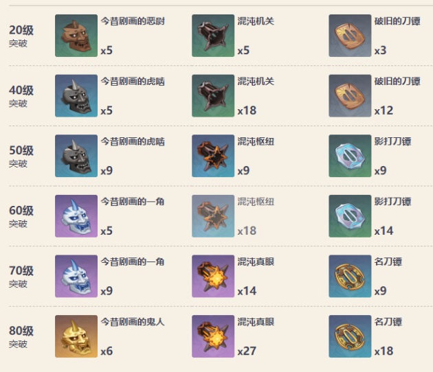 原神薙草之韬光90级属性薙草之韬光如何获取