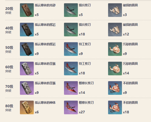 原神不灭月华90级属性 不灭月华怎么获得