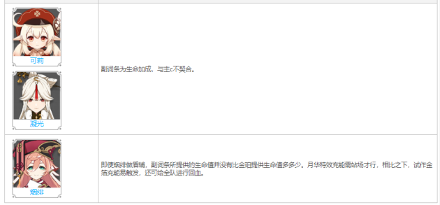 原神不灭月华90级属性 不灭月华怎么获得