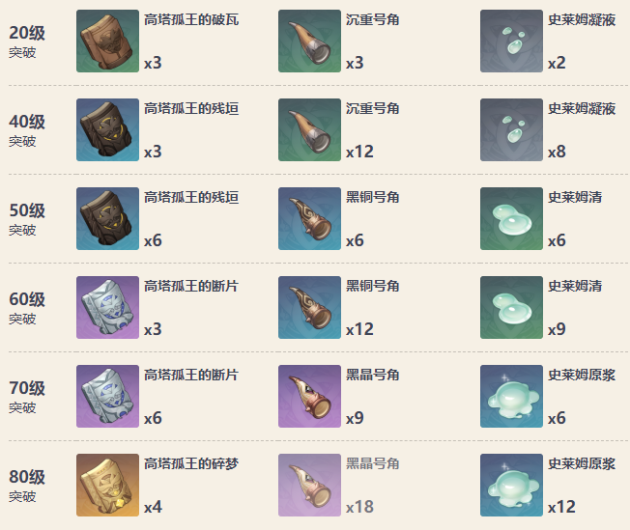 原神雪葬的星银90级属性 雪葬的星银怎么获得