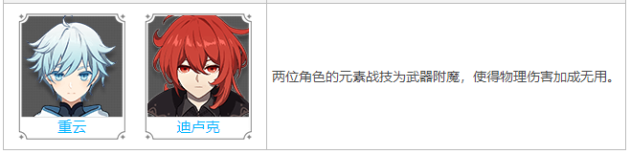 原神雪葬的星银90级属性 雪葬的星银怎么获得