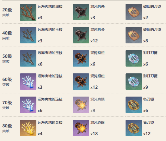 原神天目影打刀90级属性 天目影打刀怎么获得