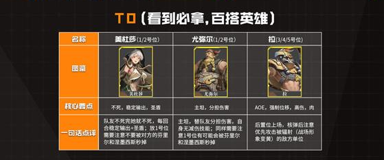 流浪方舟多段输出角色怎么选择