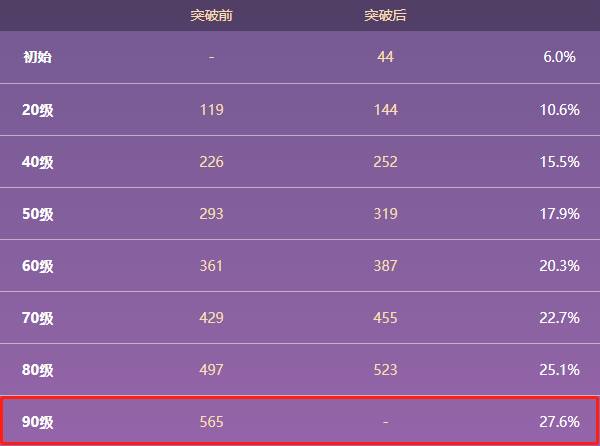 原神暗巷猎手90级属性 暗巷猎手怎么获得