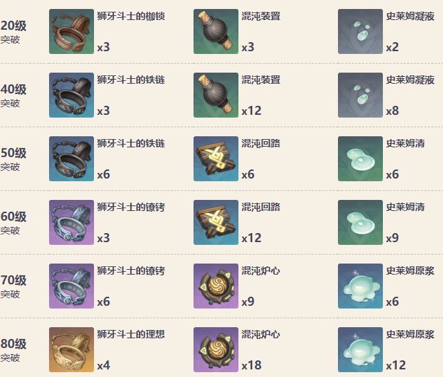 原神暗巷猎手90级属性 暗巷猎手怎么获得