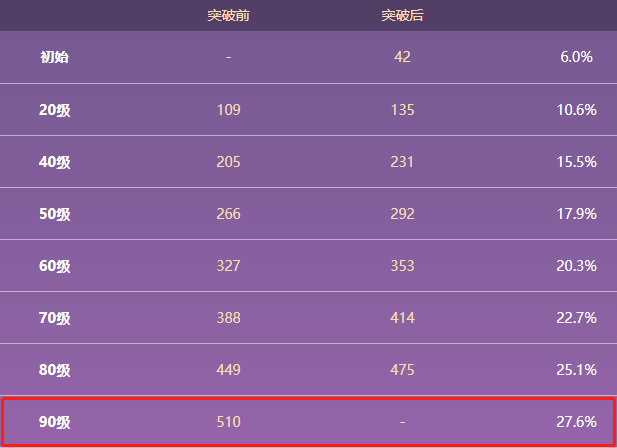 原神苍翠猎弓90级属性 苍翠猎弓怎么获得