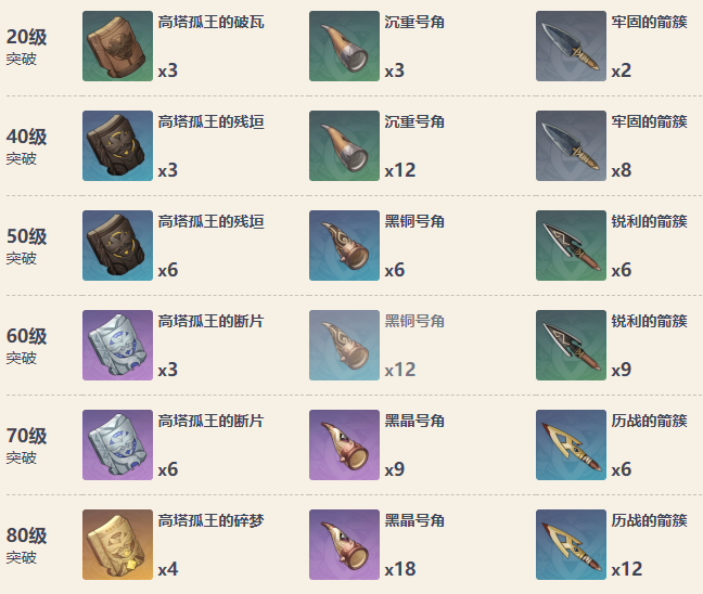 原神苍翠猎弓90级属性 苍翠猎弓怎么获得