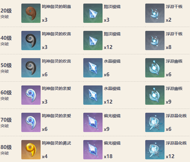 原神曚云之月90级属性 曚云之月怎么获得