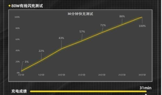 vivoY77续航表现怎样