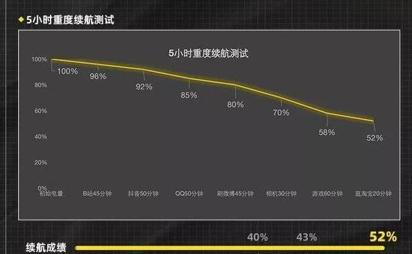 真我GT2大师探索版电池续航展示