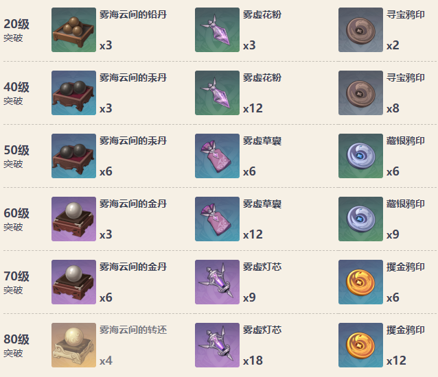 原神试作澹月90级属性 试作澹月怎么获得